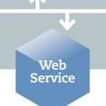 JSON – Criando o Web Service.