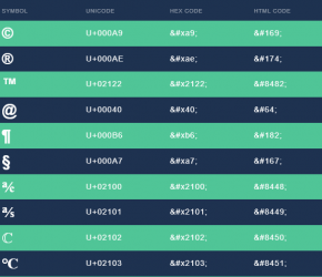 Lista de Símbolos do HTML 5
