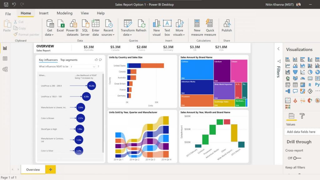 a importancia do uso do Power BI as Empresas