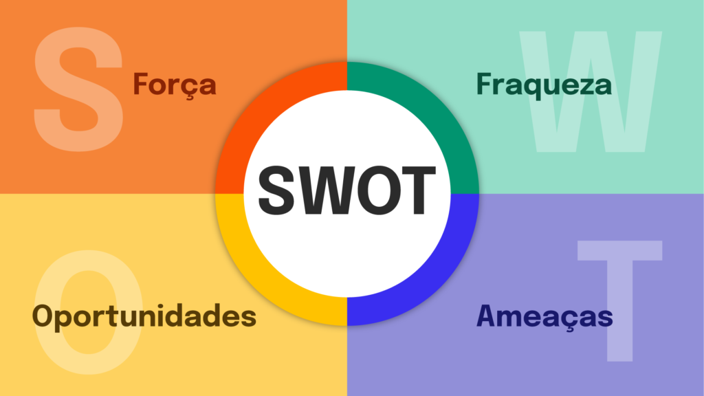 Como fazer uma análise SWOT